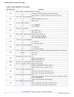 Предварительный просмотр 18 страницы Freescale Semiconductor KIT33908MBEVBE User Manual