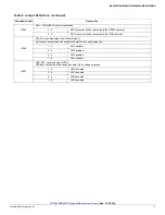 Предварительный просмотр 19 страницы Freescale Semiconductor KIT33908MBEVBE User Manual