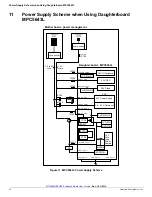 Предварительный просмотр 20 страницы Freescale Semiconductor KIT33908MBEVBE User Manual