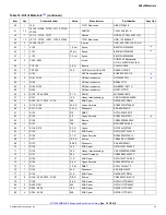 Предварительный просмотр 33 страницы Freescale Semiconductor KIT33908MBEVBE User Manual