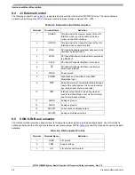 Preview for 36 page of Freescale Semiconductor KIT33912EVME Setup Instructions