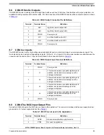 Preview for 37 page of Freescale Semiconductor KIT33912EVME Setup Instructions