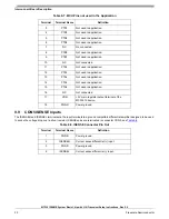 Preview for 38 page of Freescale Semiconductor KIT33912EVME Setup Instructions