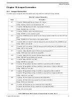 Preview for 39 page of Freescale Semiconductor KIT33912EVME Setup Instructions