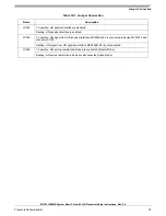 Preview for 41 page of Freescale Semiconductor KIT33912EVME Setup Instructions