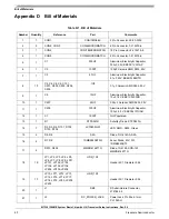 Preview for 48 page of Freescale Semiconductor KIT33912EVME Setup Instructions