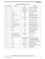 Preview for 49 page of Freescale Semiconductor KIT33912EVME Setup Instructions