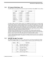 Предварительный просмотр 9 страницы Freescale Semiconductor KIT33926PNBEVBE User Manual