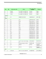 Предварительный просмотр 21 страницы Freescale Semiconductor KIT33926PNBEVBE User Manual