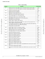 Предварительный просмотр 10 страницы Freescale Semiconductor KIT912F634EVME User Manual