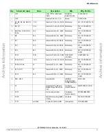 Предварительный просмотр 41 страницы Freescale Semiconductor KIT912F634EVME User Manual