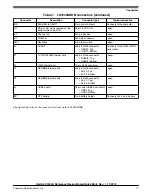 Предварительный просмотр 17 страницы Freescale Semiconductor LS1043ARDB Quick Start Manual