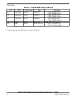 Предварительный просмотр 20 страницы Freescale Semiconductor LS1043ARDB Quick Start Manual