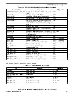 Предварительный просмотр 23 страницы Freescale Semiconductor LS1043ARDB Quick Start Manual