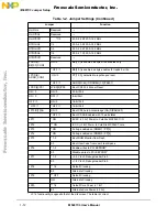 Предварительный просмотр 24 страницы Freescale Semiconductor M5407C3 User Manual