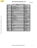 Предварительный просмотр 33 страницы Freescale Semiconductor M5407C3 User Manual