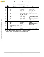 Предварительный просмотр 104 страницы Freescale Semiconductor M5407C3 User Manual