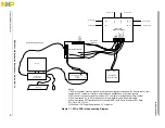 Предварительный просмотр 9 страницы Freescale Semiconductor MC13853 LNA User Manual