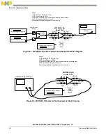 Предварительный просмотр 18 страницы Freescale Semiconductor MC13853 LNA User Manual