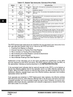 Предварительный просмотр 184 страницы Freescale Semiconductor MC68881 User Manual