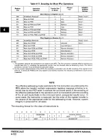 Preview for 190 page of Freescale Semiconductor MC68881 User Manual