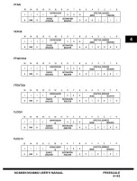 Предварительный просмотр 201 страницы Freescale Semiconductor MC68881 User Manual