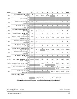 Preview for 37 page of Freescale Semiconductor MC68HC08KH12 Datasheet