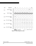 Preview for 64 page of Freescale Semiconductor MC68HC08KH12 Datasheet