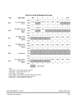 Preview for 101 page of Freescale Semiconductor MC68HC08KH12 Datasheet