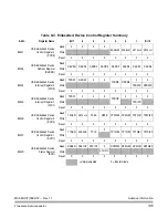 Preview for 135 page of Freescale Semiconductor MC68HC08KH12 Datasheet