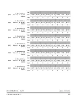 Preview for 137 page of Freescale Semiconductor MC68HC08KH12 Datasheet