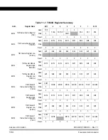 Preview for 164 page of Freescale Semiconductor MC68HC08KH12 Datasheet