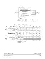 Preview for 243 page of Freescale Semiconductor MC68HC08KH12 Datasheet