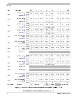 Предварительный просмотр 28 страницы Freescale Semiconductor MC68HC908MR16 Datasheet