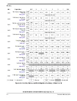 Предварительный просмотр 30 страницы Freescale Semiconductor MC68HC908MR16 Datasheet