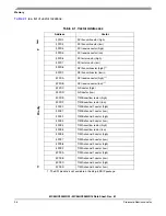 Предварительный просмотр 36 страницы Freescale Semiconductor MC68HC908MR16 Datasheet