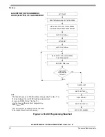 Предварительный просмотр 42 страницы Freescale Semiconductor MC68HC908MR16 Datasheet