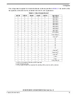 Предварительный просмотр 53 страницы Freescale Semiconductor MC68HC908MR16 Datasheet