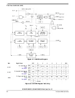 Предварительный просмотр 58 страницы Freescale Semiconductor MC68HC908MR16 Datasheet