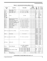 Предварительный просмотр 85 страницы Freescale Semiconductor MC68HC908MR16 Datasheet