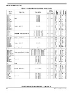 Предварительный просмотр 86 страницы Freescale Semiconductor MC68HC908MR16 Datasheet