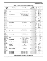 Предварительный просмотр 87 страницы Freescale Semiconductor MC68HC908MR16 Datasheet