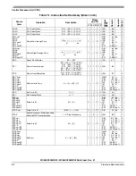 Предварительный просмотр 88 страницы Freescale Semiconductor MC68HC908MR16 Datasheet