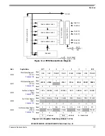 Предварительный просмотр 117 страницы Freescale Semiconductor MC68HC908MR16 Datasheet