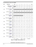 Предварительный просмотр 118 страницы Freescale Semiconductor MC68HC908MR16 Datasheet