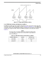 Предварительный просмотр 125 страницы Freescale Semiconductor MC68HC908MR16 Datasheet