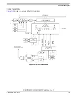 Предварительный просмотр 161 страницы Freescale Semiconductor MC68HC908MR16 Datasheet