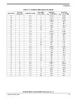 Предварительный просмотр 179 страницы Freescale Semiconductor MC68HC908MR16 Datasheet