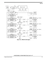 Предварительный просмотр 217 страницы Freescale Semiconductor MC68HC908MR16 Datasheet