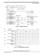 Предварительный просмотр 237 страницы Freescale Semiconductor MC68HC908MR16 Datasheet